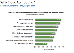 kenapa-memilih-cloud-computing