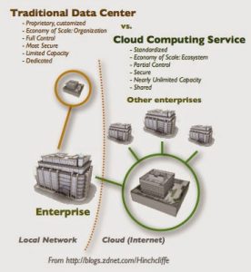 perbedaan-cloud-computing-dengan-data-center-biasa-transiskom